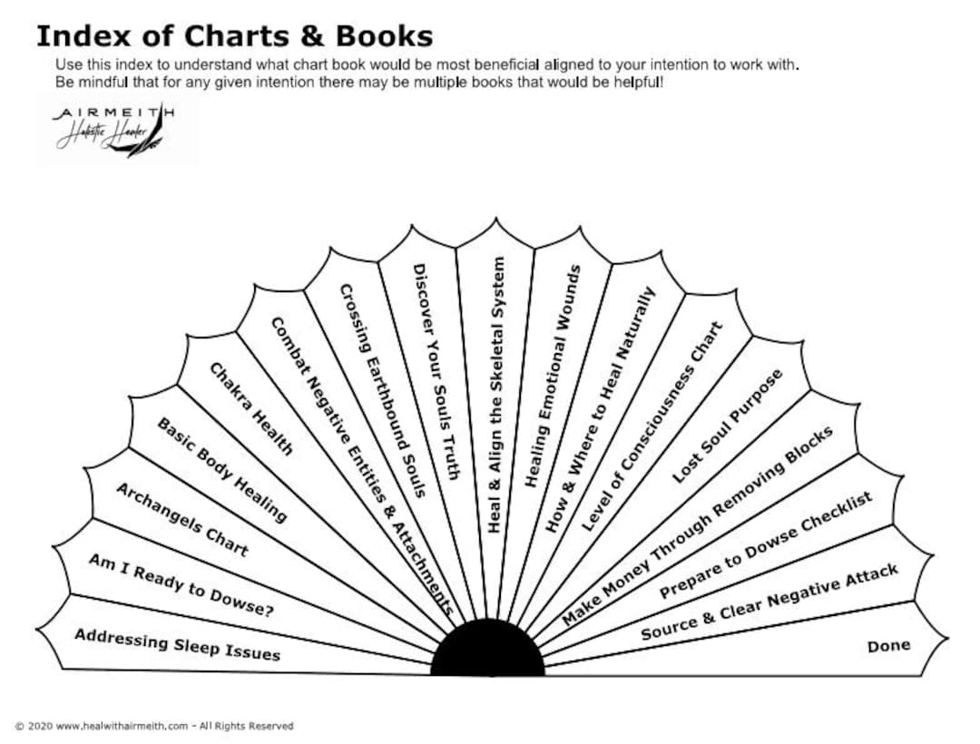 Extraordinary Printable Pendulum Dowsing Chart Book S Bulk Buy Special Etsy Extraordinary Printable Pendulum Dowsing Chart Book S Bulk Buy Special Etsy