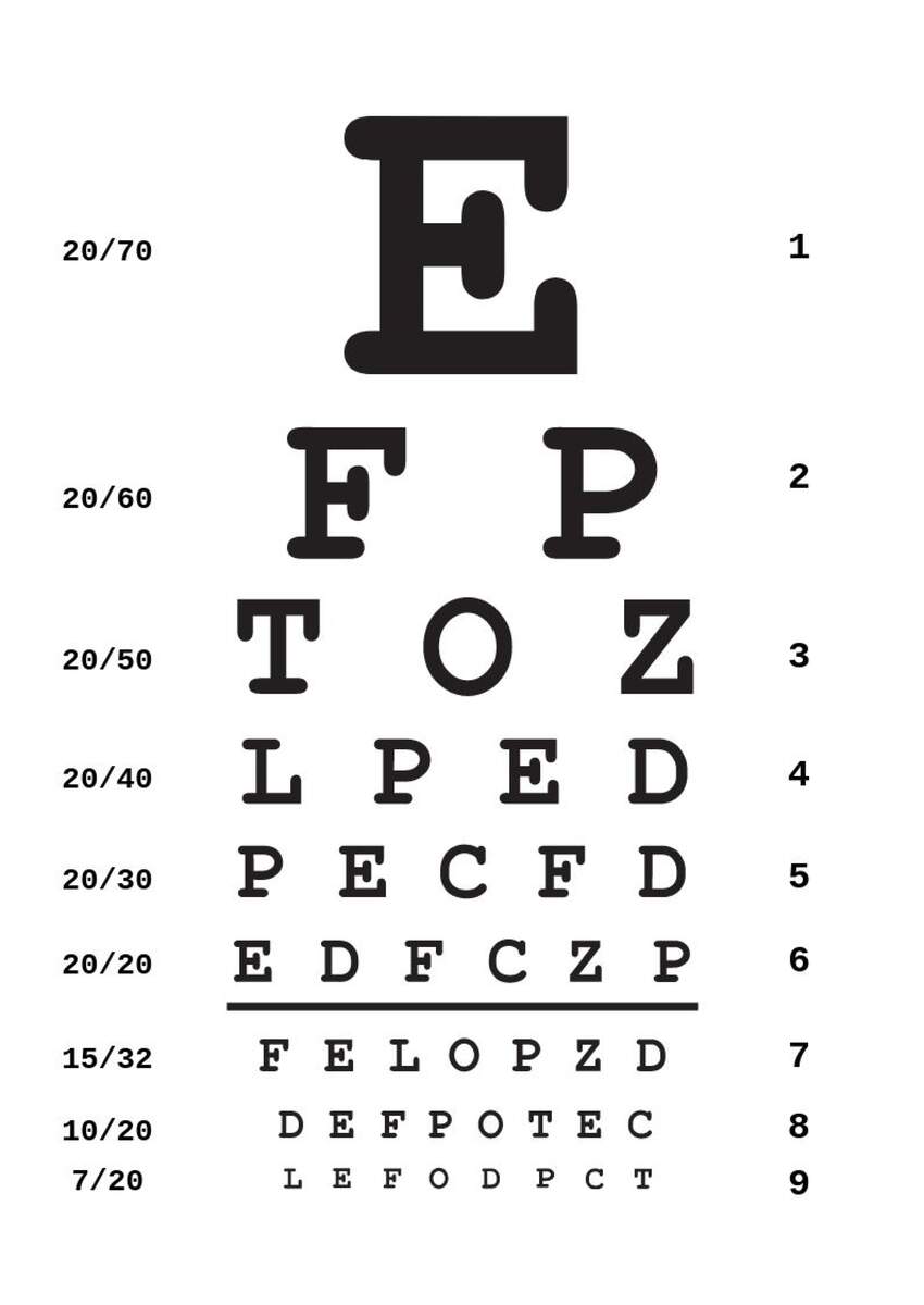 Eye Chart LINEN Wall Chart Snellen Chart Jaeger Test Pocket Test Rosenbaum Pocket Eye Chart Pocket Eye Chart For Eye Exams Double Sided Plastic Togo Ubuy