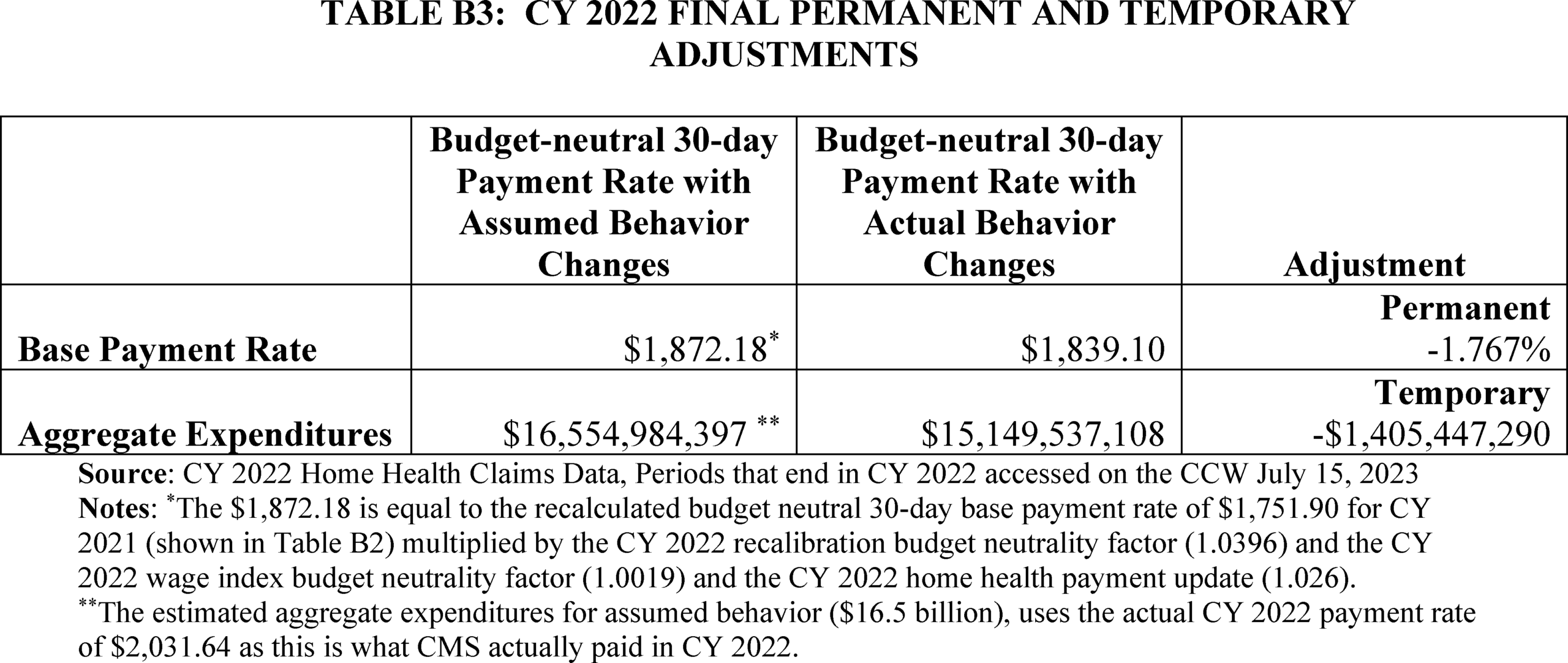 Federal Register Medicare Program Calendar Year CY 2024 Home Health HH Prospective Payment System Rate Update HH Quality Reporting Program Requirements HH Value Based Purchasing Expanded Model Requirements Home Intravenous Immune Globulin