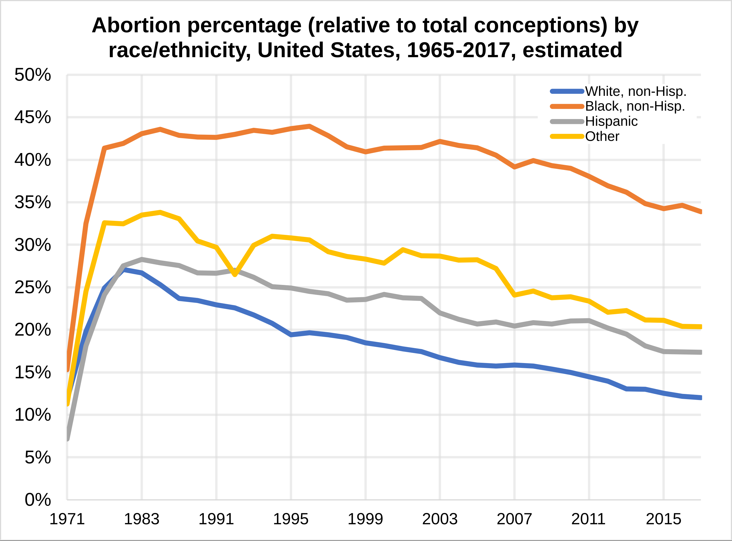 File Abortion Percentage Of Each Ethnicity In The United States Svg Wikimedia Commons How Many Abortions Occur In The US USAFacts