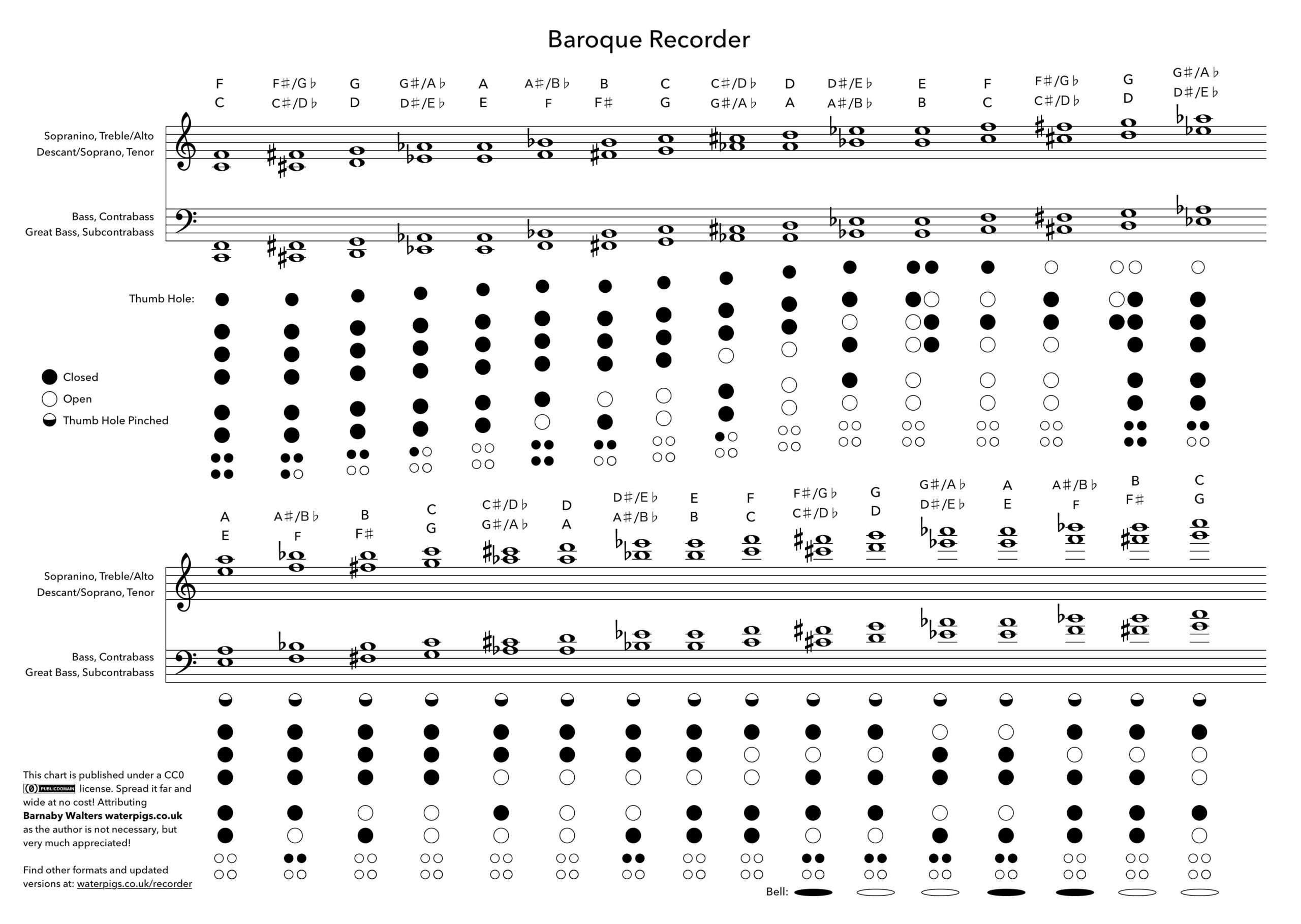 Fingering Chart Baroque Recorder I AZG Musical Inc Fingering Chart Baroque Recorder I AZG Musical Inc
