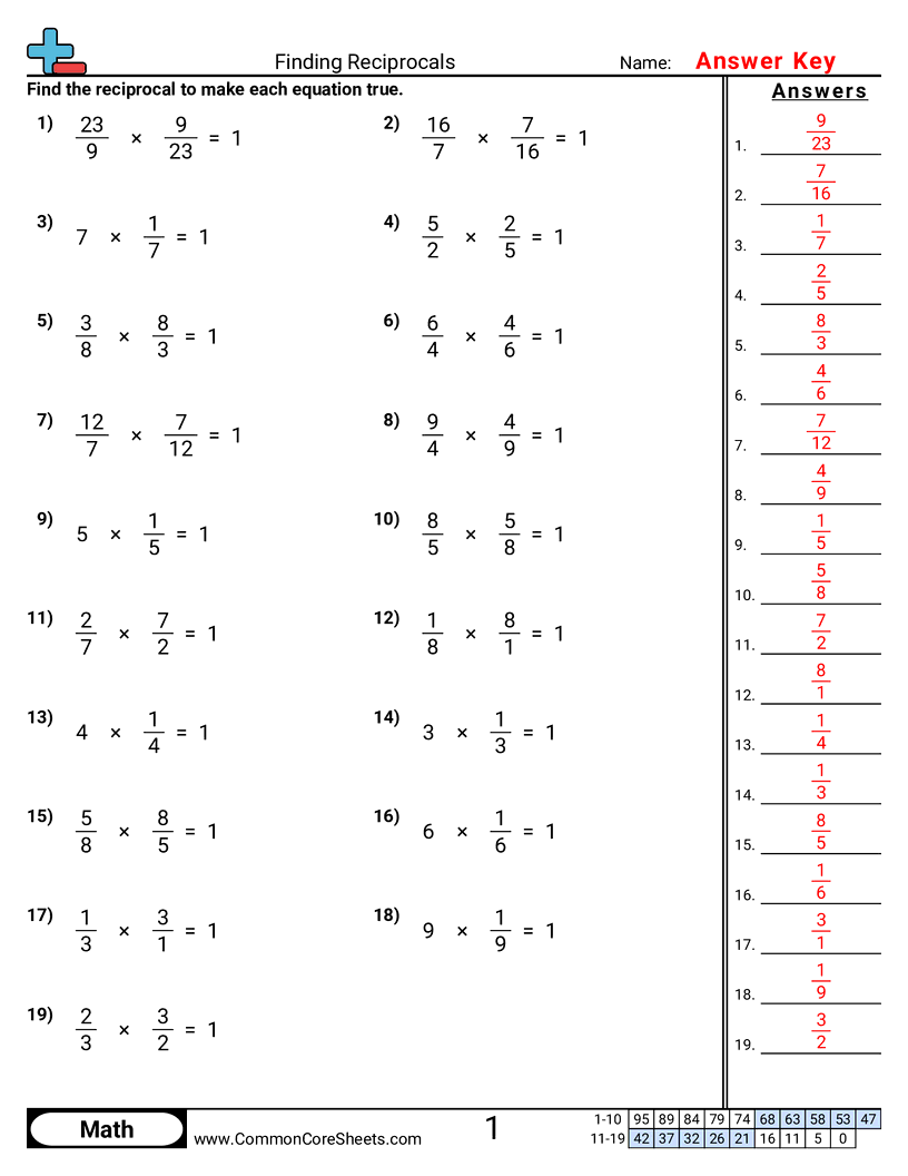 Fraction Worksheets Pdf Downloads Math Champions