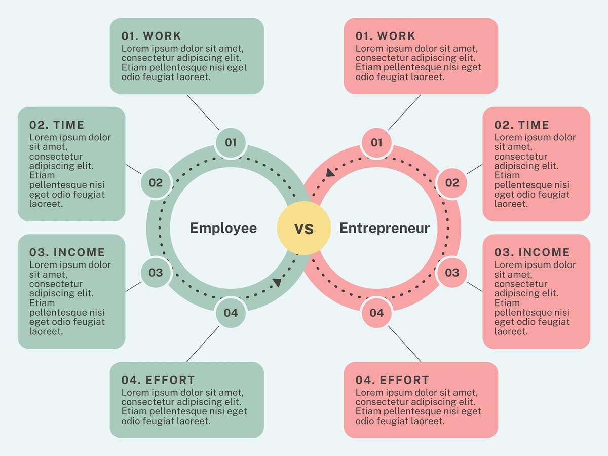 Free And Customizable Comparison Templates Canva