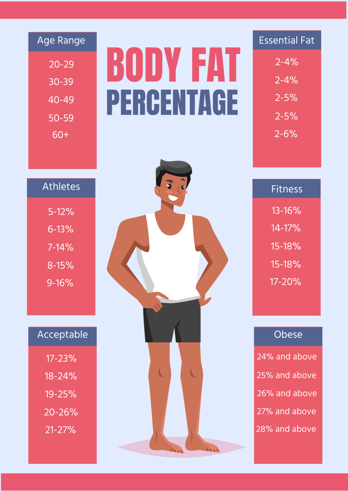 Male Body Fat Percentage Chart Visual Guide Health Fit Man Men Diet Slim Data Stock Illustration Illustration Of Chart Athletic 379362968