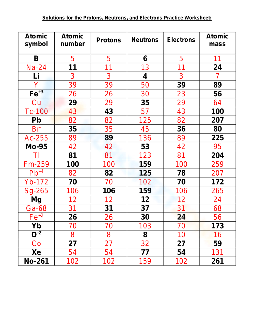 Free Chemfiesta Electron Configuration Worksheet Download Free Chemfiesta Electron Configuration Worksheet Png Images Free Worksheets On Clipart Library