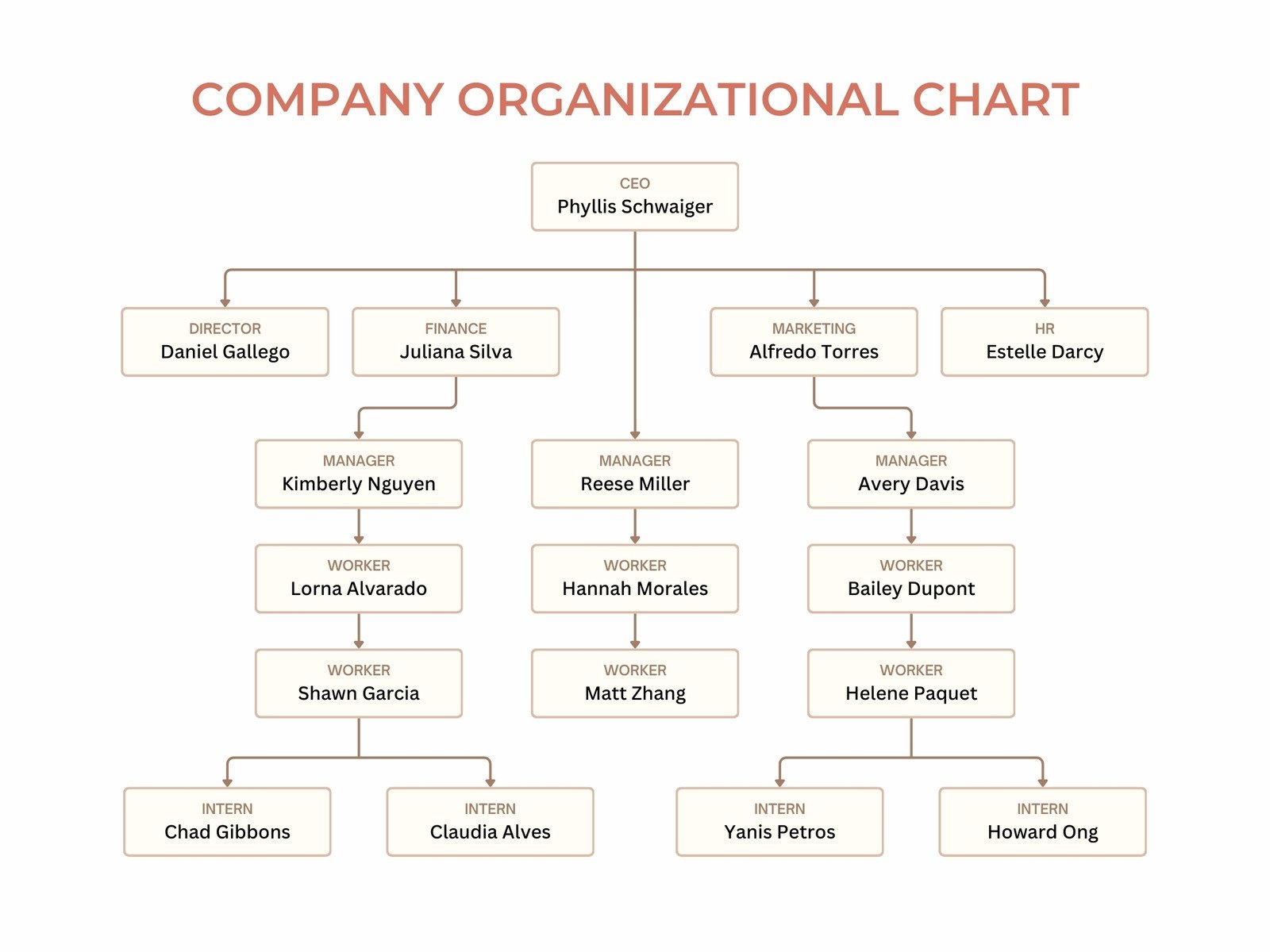 Create An Organizational Chart How To Examples Tips Canva