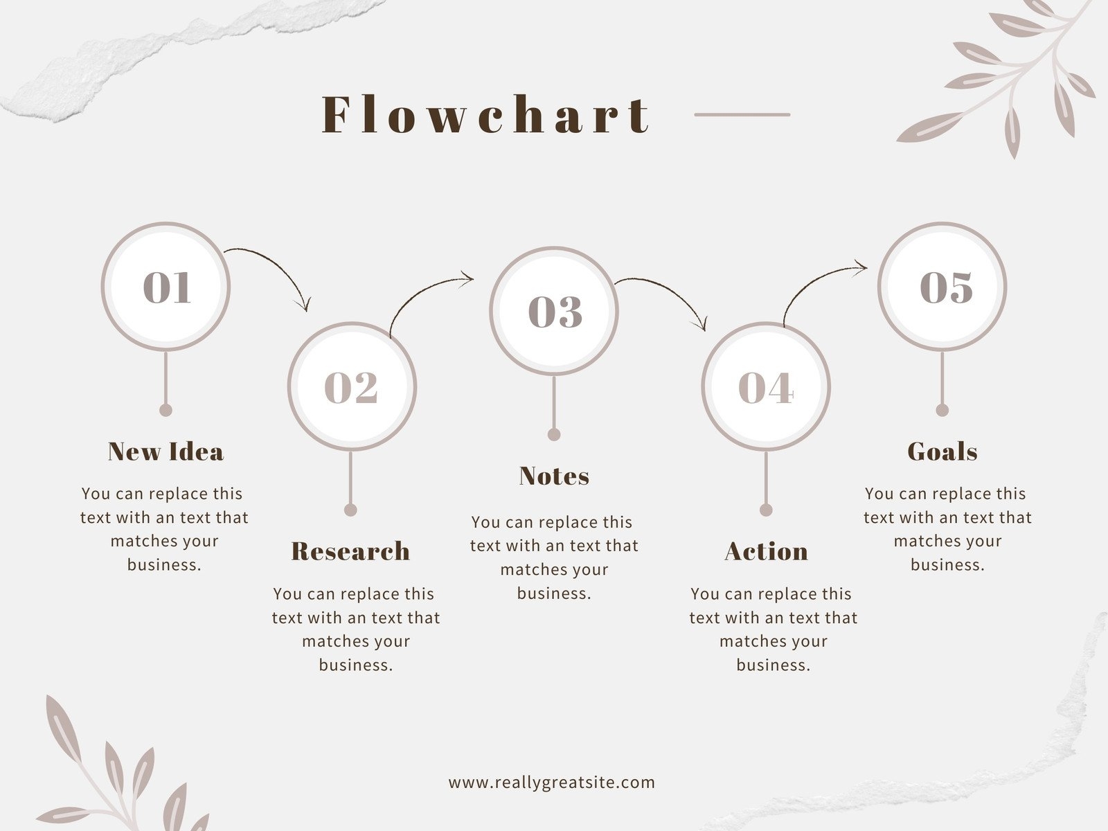 Free Customizable Flowchart Templates Canva