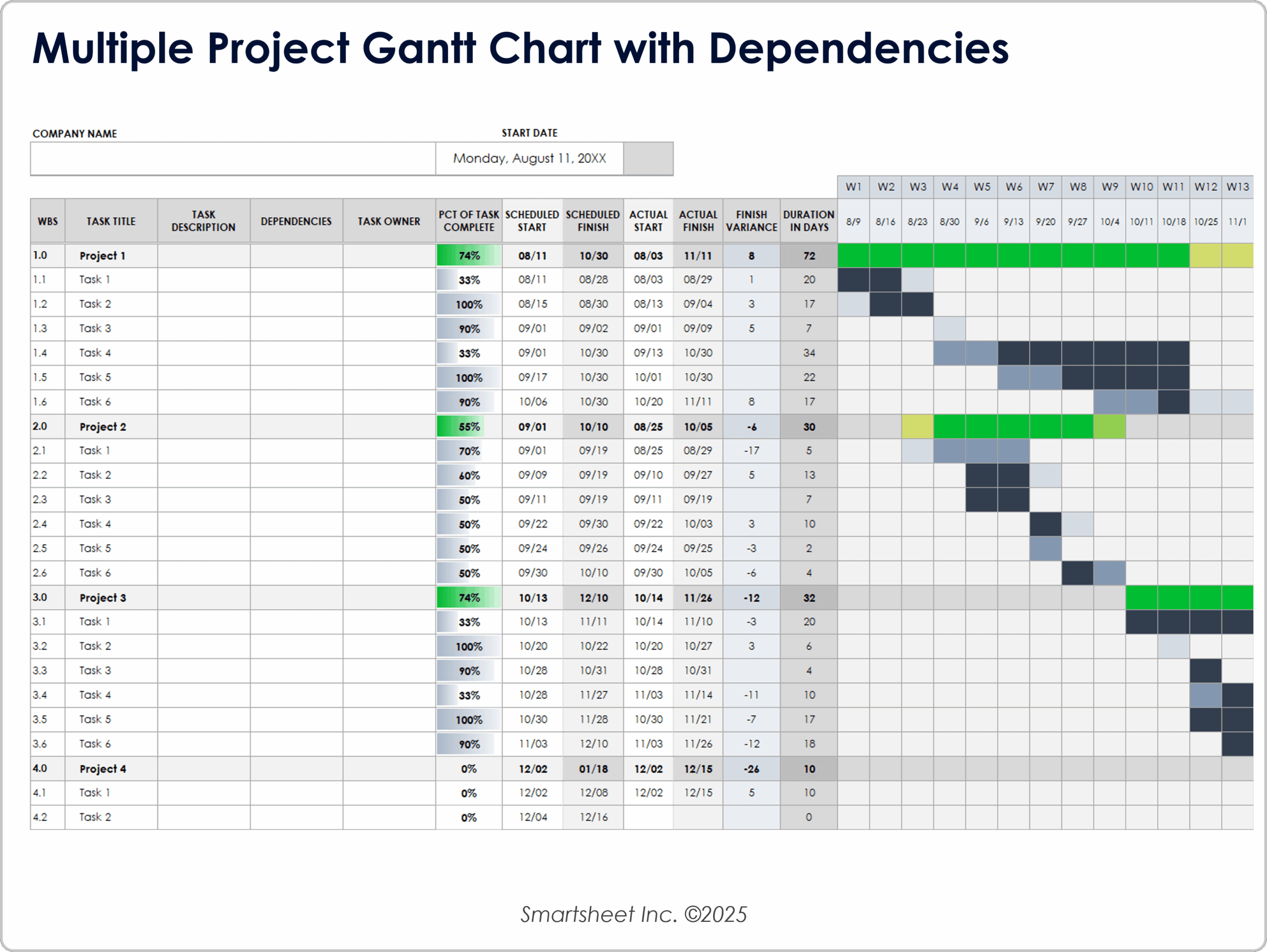 Free Gantt Chart Templates For Multiple Projects Free Gantt Chart Templates For Multiple Projects