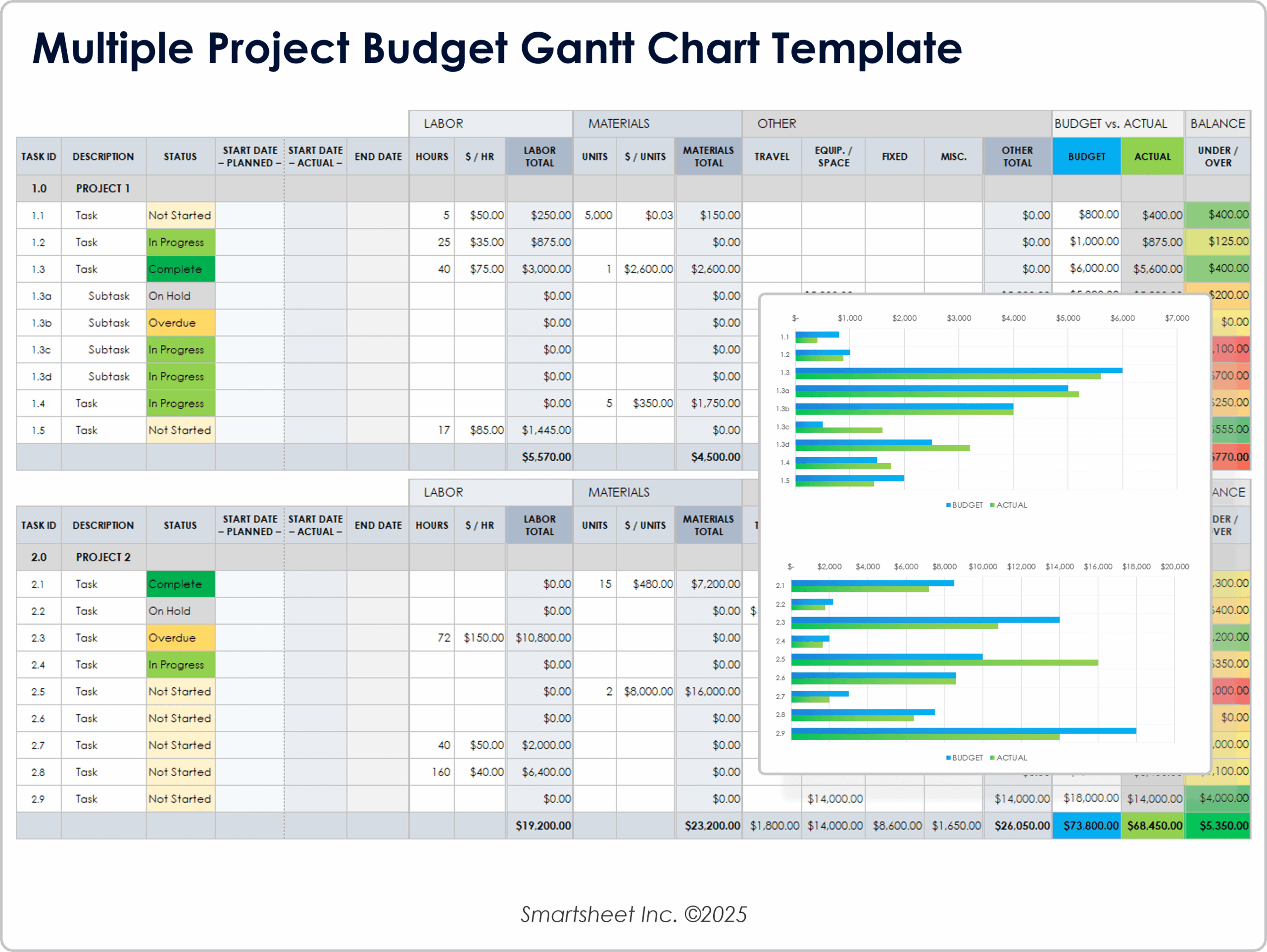 Free Gantt Chart Templates For Multiple Projects Free Gantt Chart Templates For Multiple Projects
