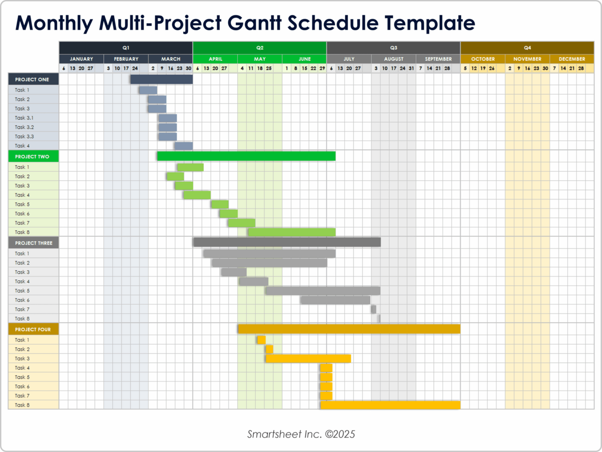 Free Gantt Chart Templates For Multiple Projects