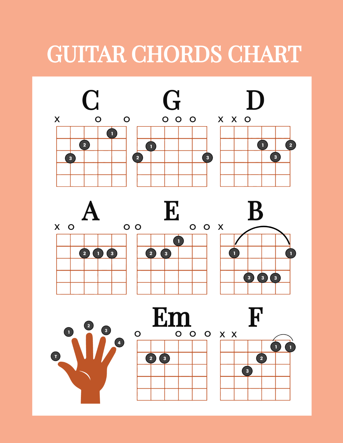 Guitar Chord Chart Printable Guitar Chords Chart