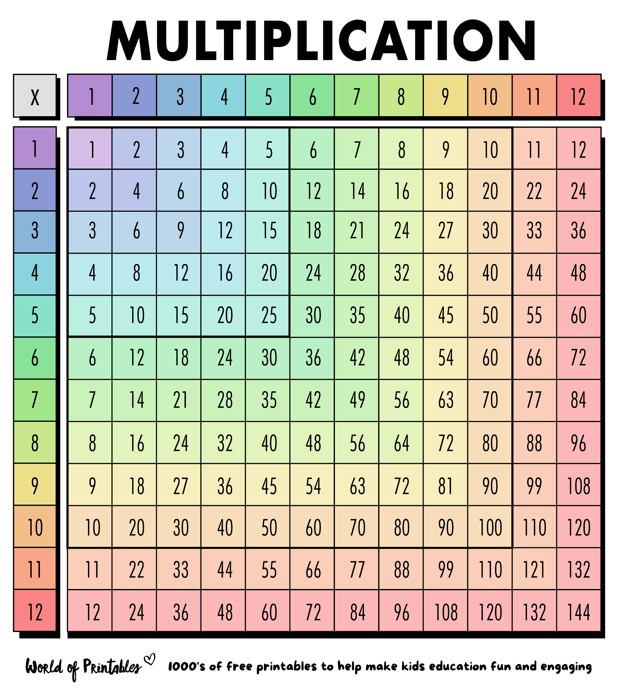 Amazon Aizweb Multiplication Chart Puzzle 21 X 21 Multiplication Game Table For Kids Ages 7 Math Game Math Manipulatives Learning Educational Toy 1st 2nd 3rd 4th 5th And 6th Grade Class Or Homeschool Office Products