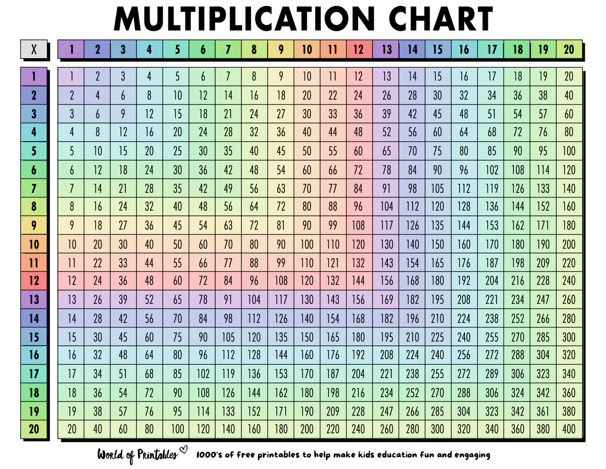 Free Multiplication Chart Printables World Of Printables Worksheets Library