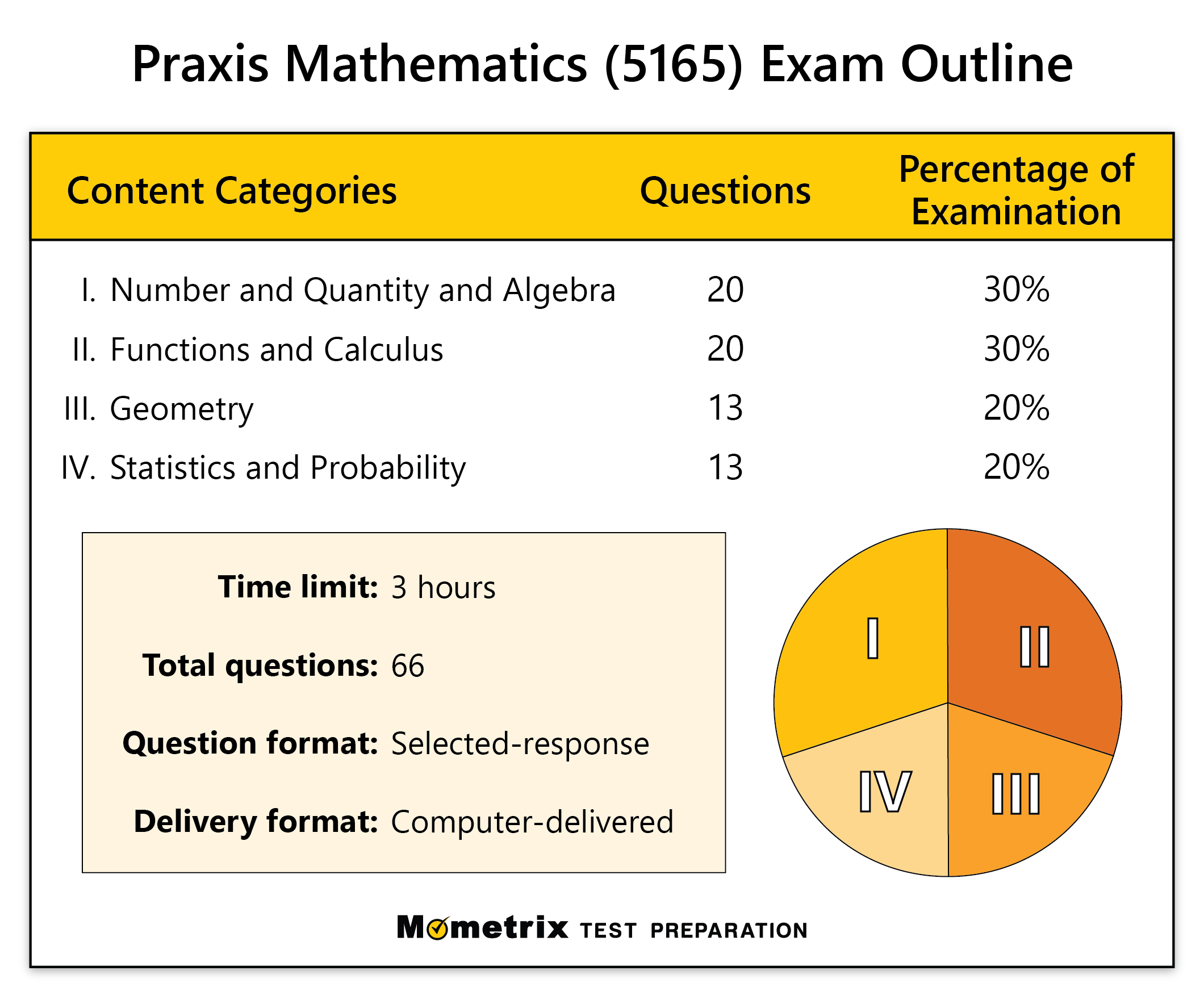 Free Praxis Mathematics 5165 Practice Test Updated 2025 Free Praxis Mathematics 5165 Practice Test Updated 2025