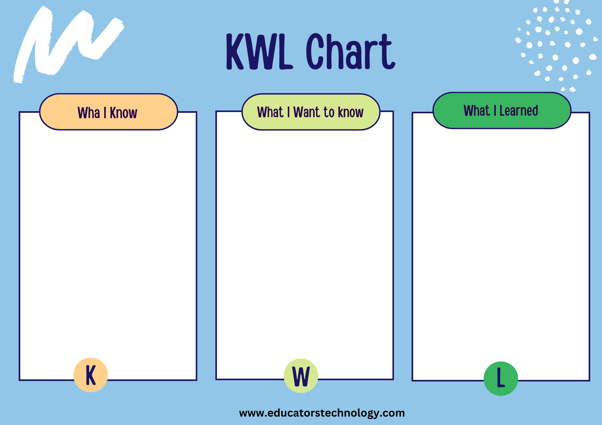 Free Printable KWL Chart Templates For Teachers Educators Technology Free Printable KWL Chart Templates For Teachers Educators Technology