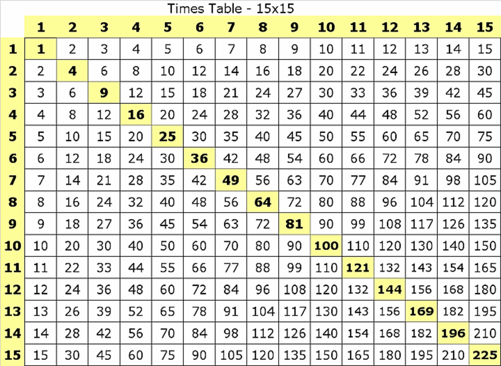 Free Printable Multiplication Chart 1 15 Table PDF Printable Rainbow Multiplication Chart 1 15 Free Memozor