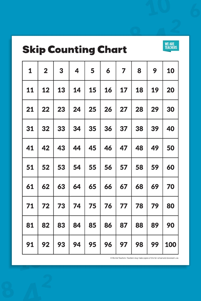 Free Skip Counting Chart Printable Bundle Skip Counting Chart Homeschool Resources Multiplication Square Learning To Cout Skip Counting Cards Numbers 1 10 Times Table Flashcards Etsy