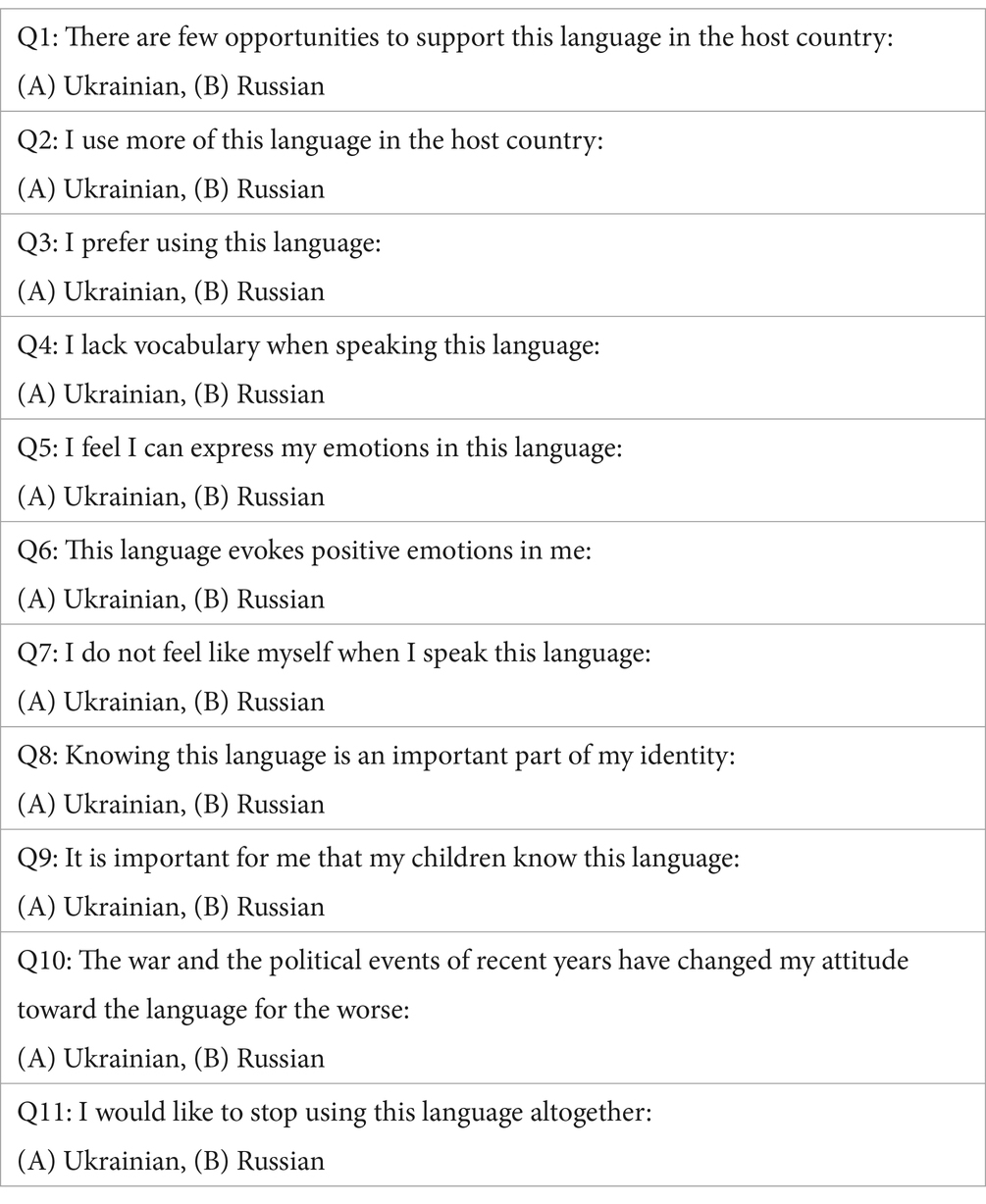 Frontiers Ukrainian Russian Bilingualism In The War Affected Migrant And Refugee Communities In Austria And Germany A Survey Based Study On Language Attitudes