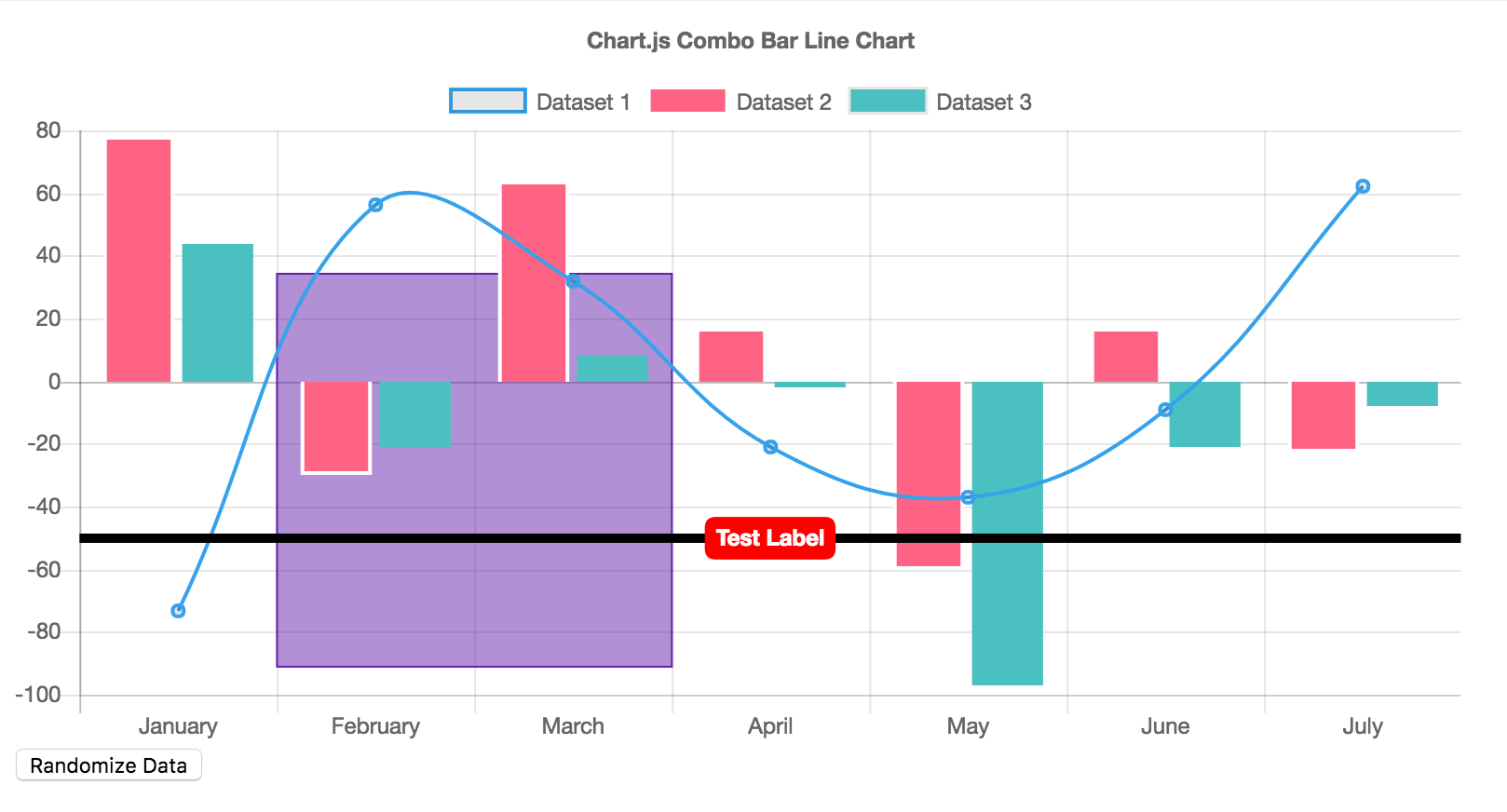 Getting Started Chartjs Plugin Annotation Getting Started Chartjs Plugin Annotation