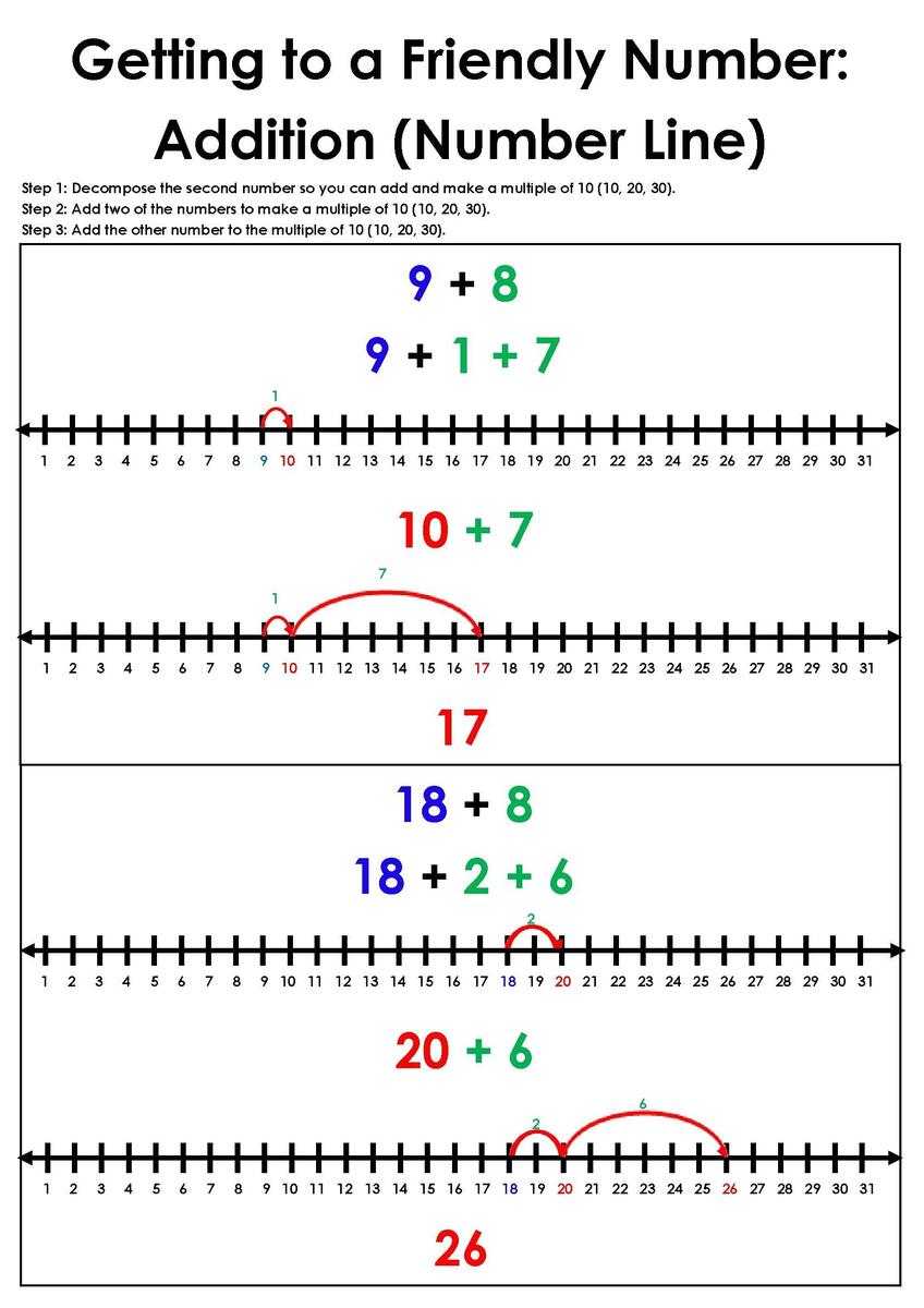 Getting To A Friendly Number Number Line Addition Anchor Chart By Will Tran