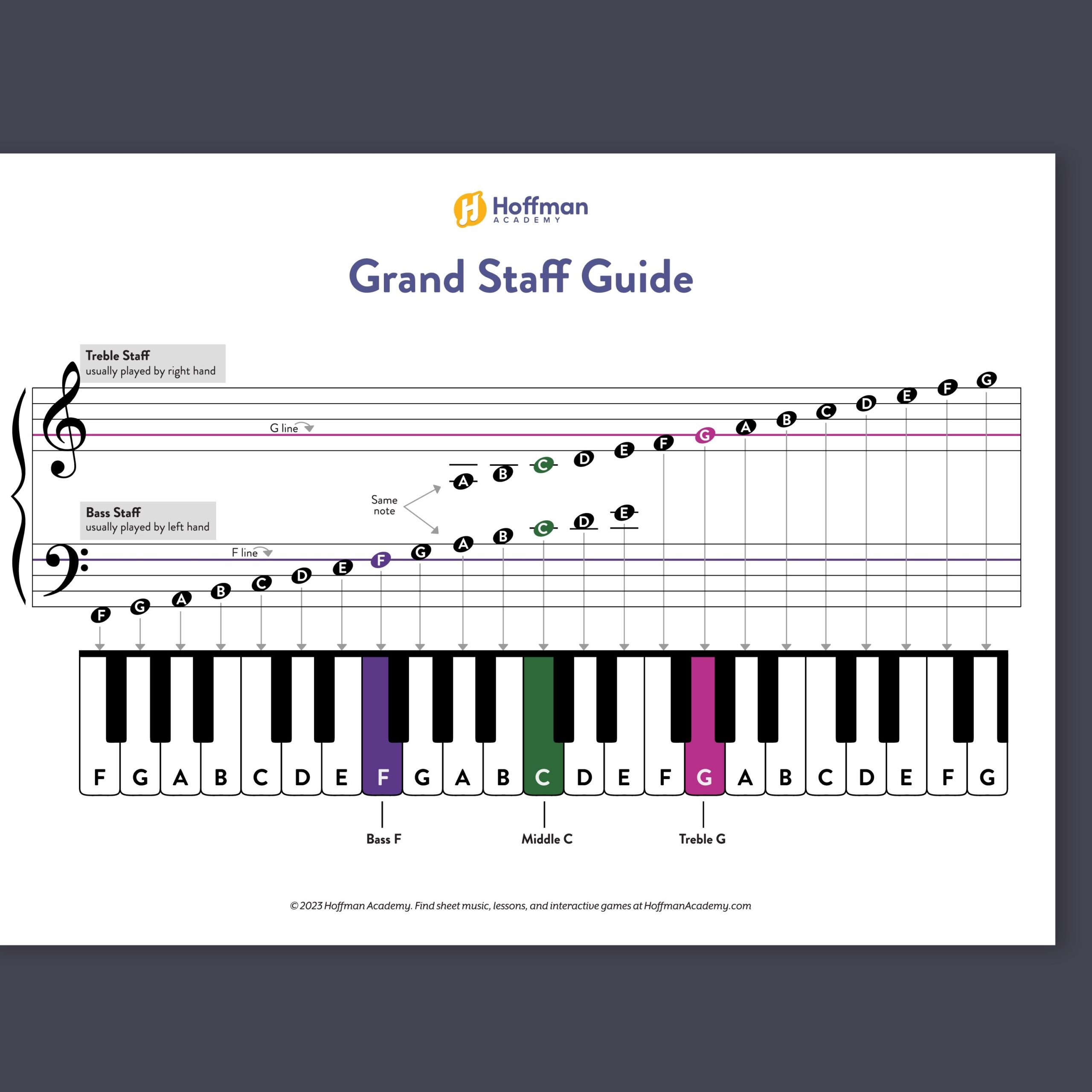 Grand Staff Guide W Piano Notes Ledger Lines Free PDF