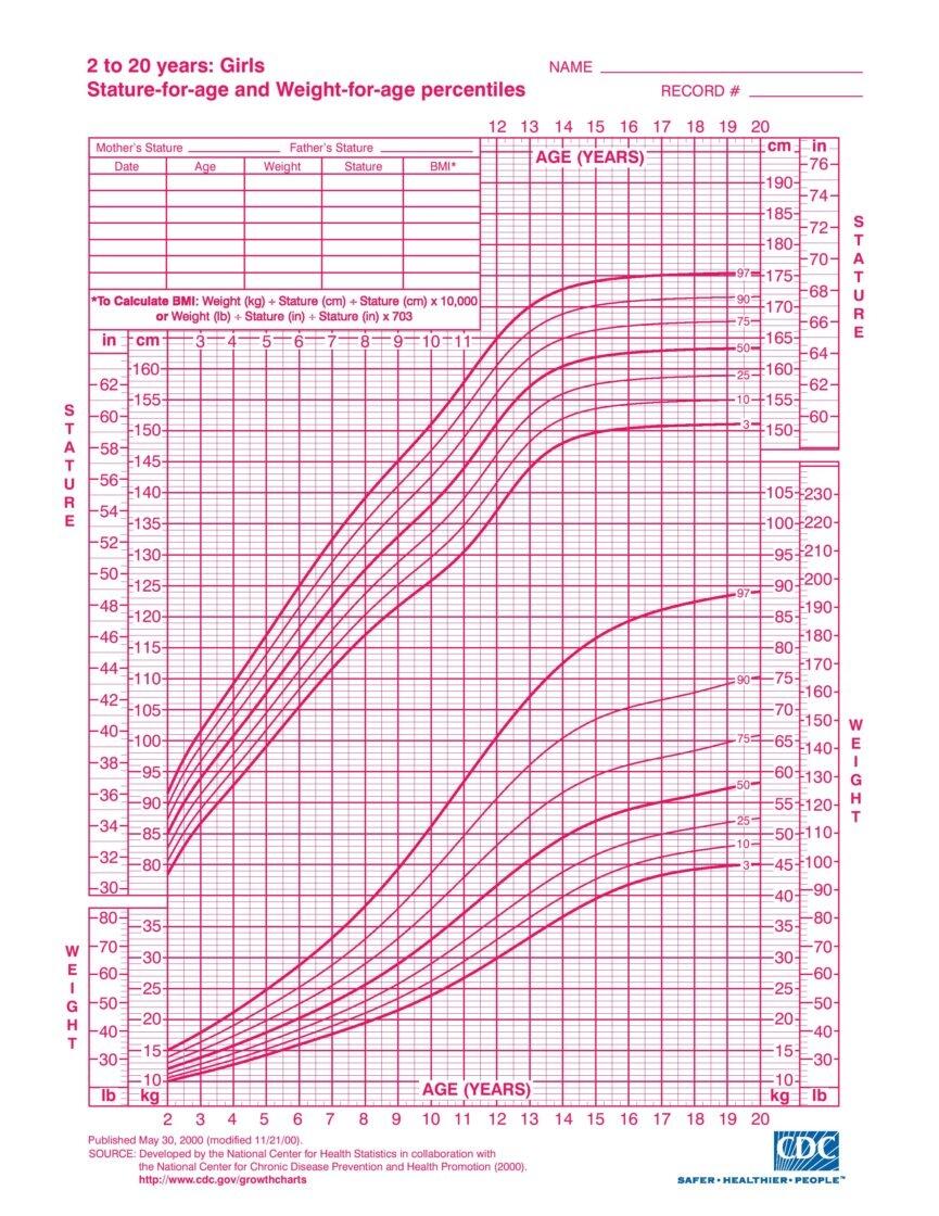 Growth Chart Child From Birth To 20 Years Boys And Girls Tall Life