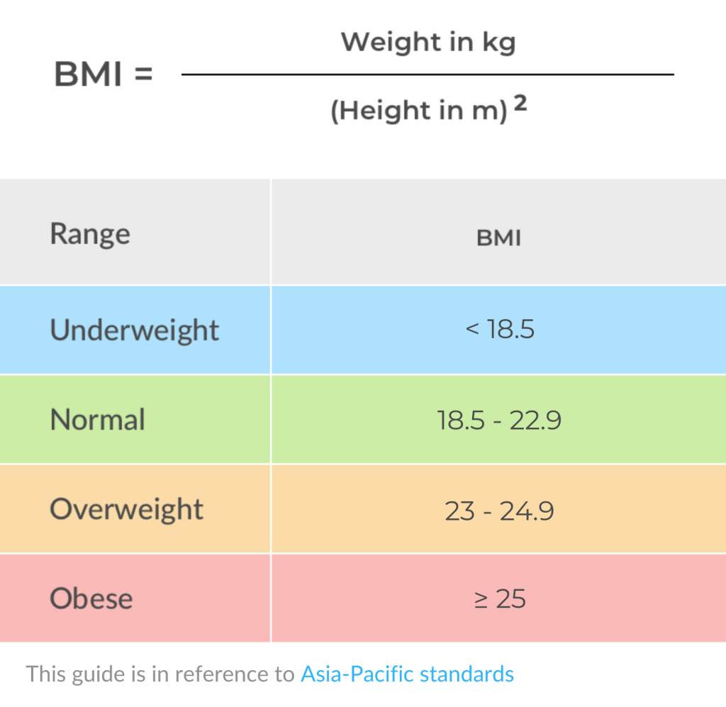 Guidelines Weight HeartVoice What Is Your Body Fat Percentage Sugar Fit