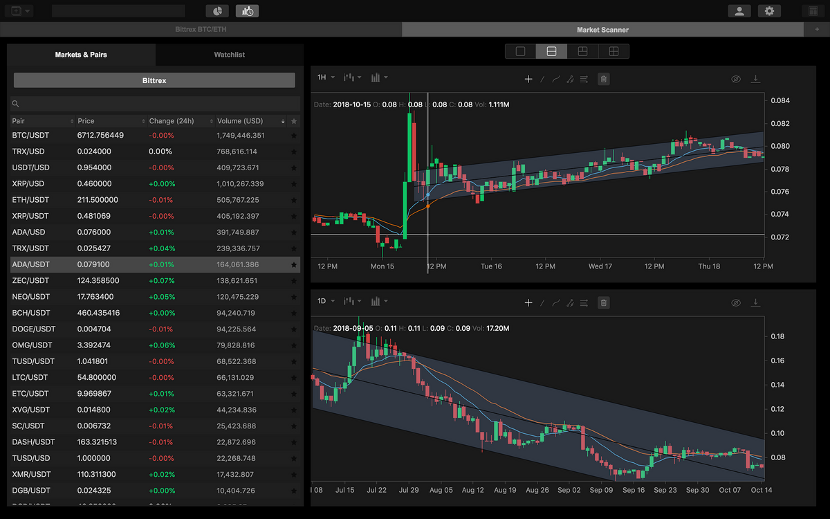 Hack Your Crypto Trading With Multiple Time Frame Analysis By Kattana HackerNoon Medium Hack Your Crypto Trading With Multiple Time Frame Analysis By Kattana HackerNoon Medium