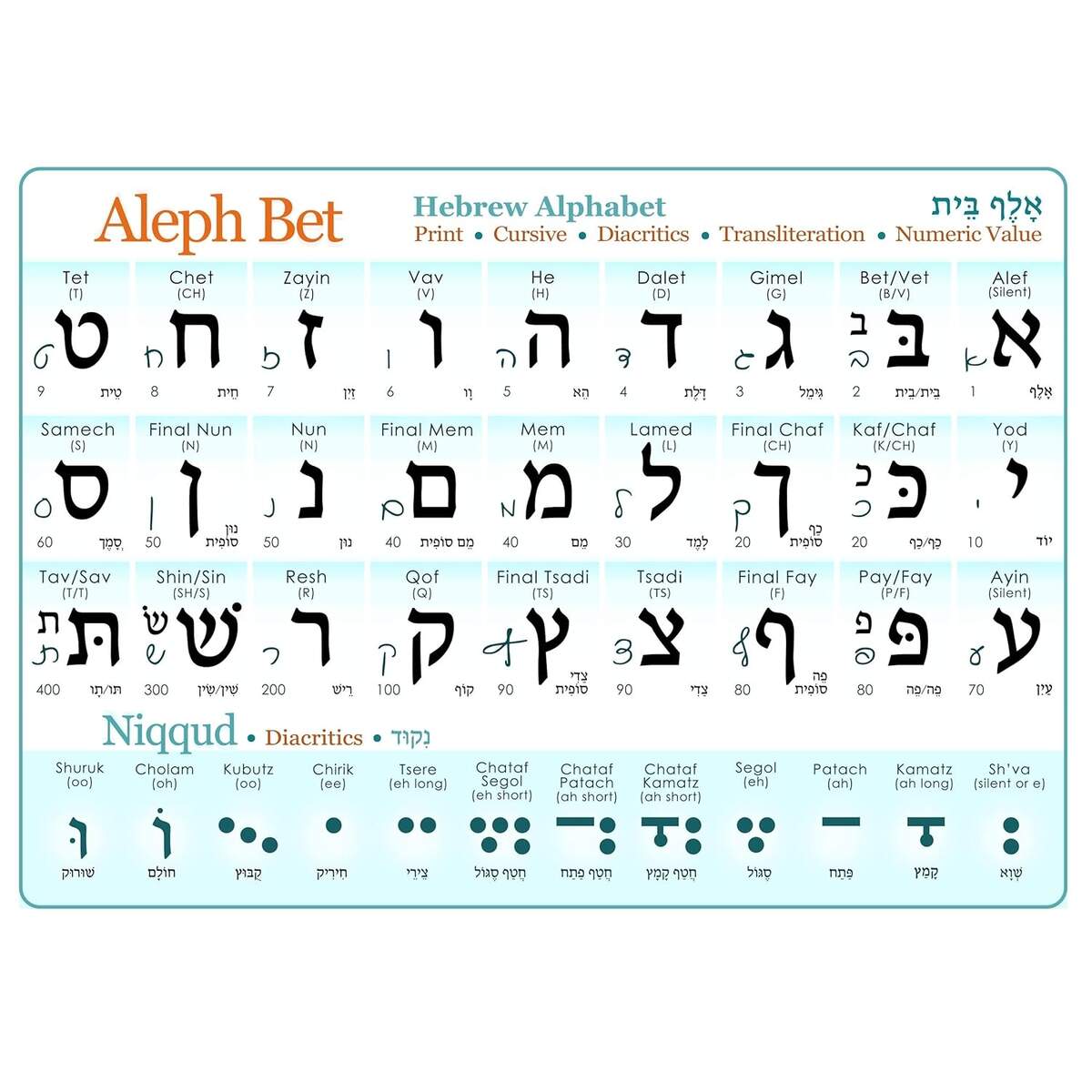 Hebrew Alphabet Poster Print With Cursive UV Curacao Ubuy