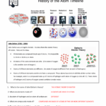 History Of The Atom Timeline Worksheet Key Exercises Chemistry Docsity