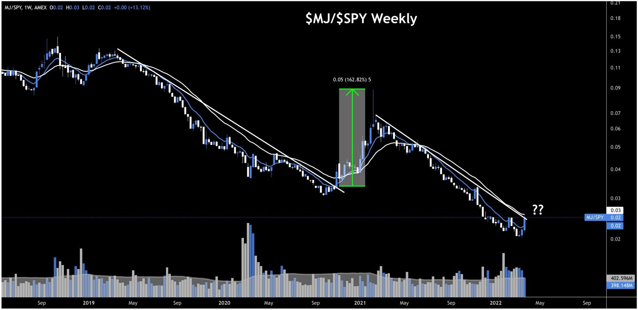 How Can I Compare 2 Stocks To Show As One Chart Like In The Picture Thanks R TradingView