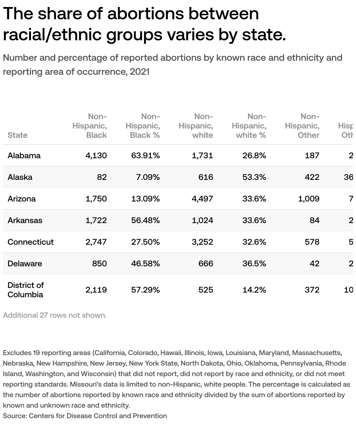 How Many Abortions Occur In The US USAFacts How Many Abortions Occur In The US USAFacts