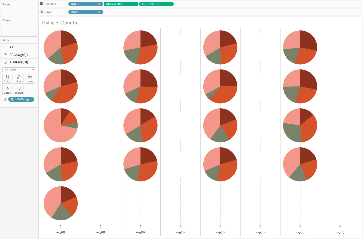 How To Build A Trellis Of Donut Charts In Tableau The Data School How To Build A Trellis Of Donut Charts In Tableau The Data School