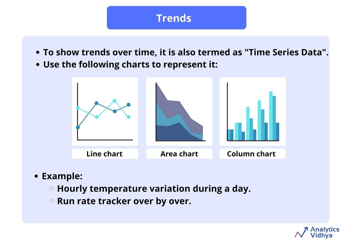 How To Choose The Right Chart For Data Visualization How To Choose The Right Chart For Data Visualization