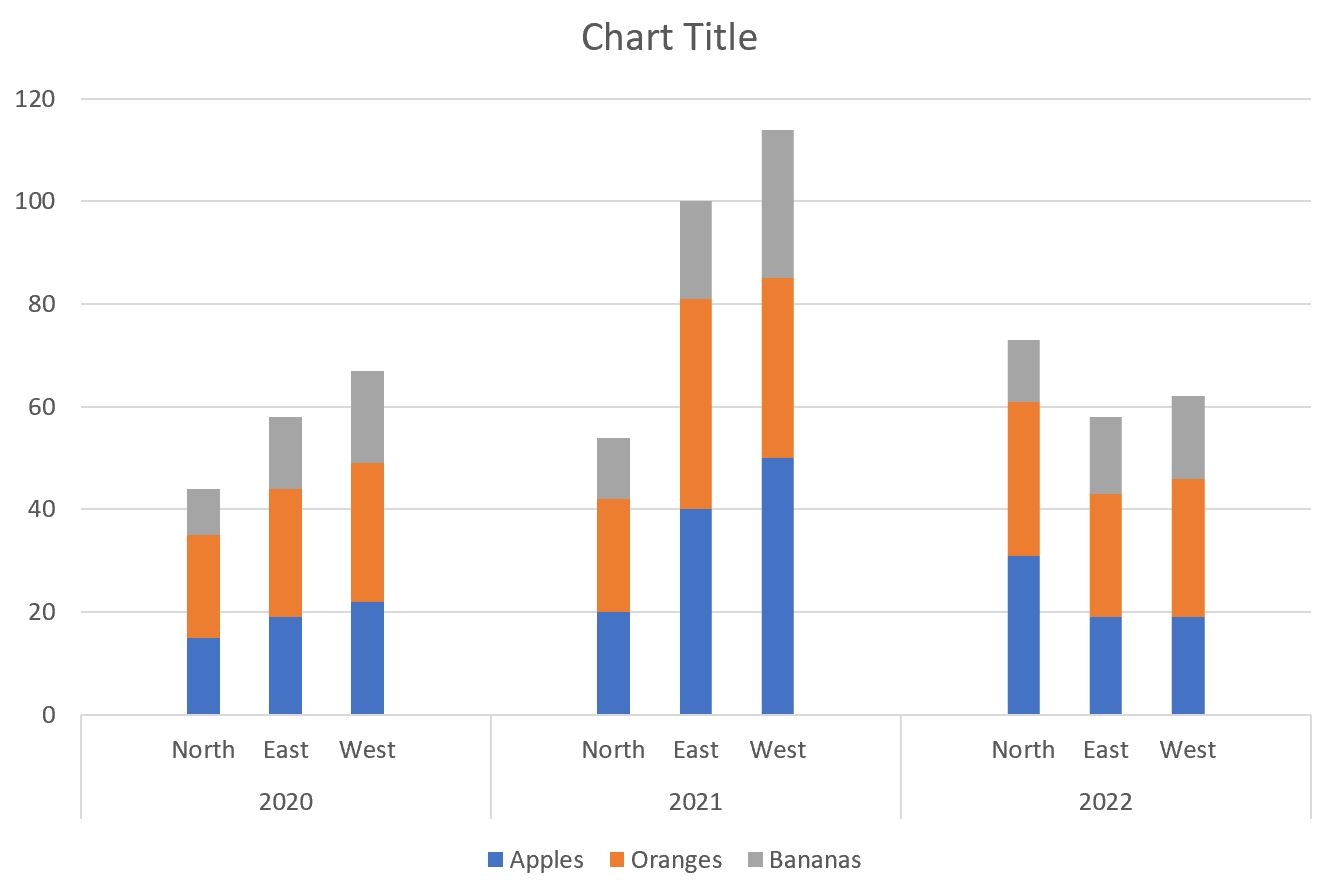 How To Create A Clustered Stacked Bar Chart In Excel How To Create A Clustered Stacked Bar Chart In Excel