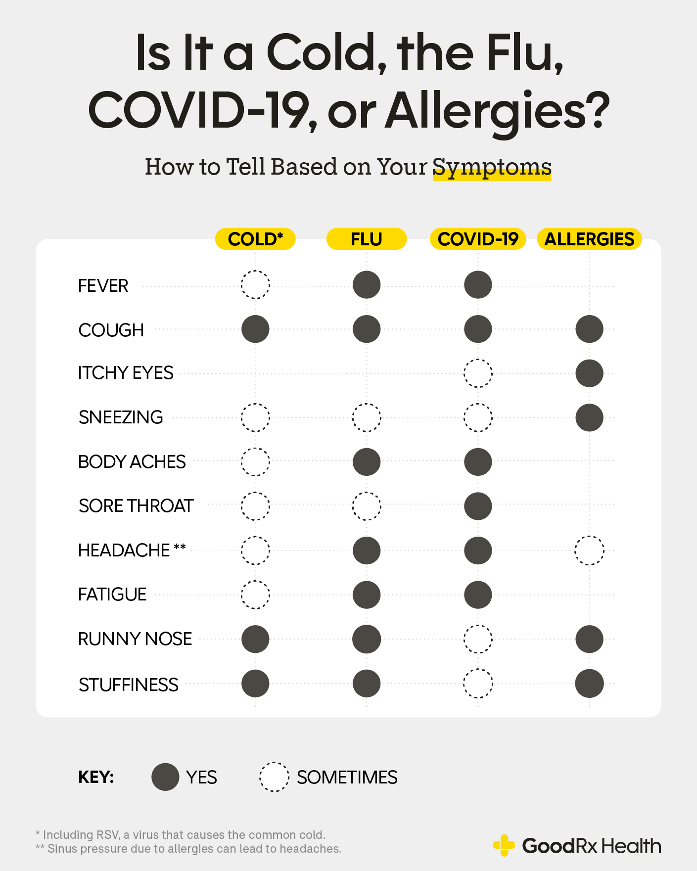 How To Get Rid Of The Flu 11 Remedies You Need To Know GoodRx