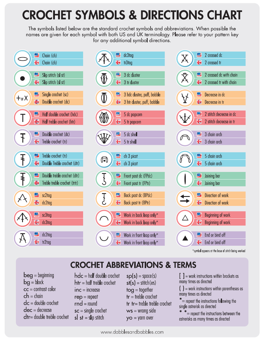 How To Read A Crochet Chart Threadbare Creations
