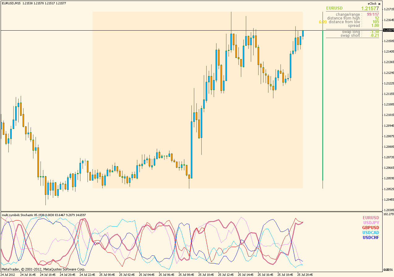 How To Use Multi Symbols For Cross Strait Crossovers And Alerts Technical Indicators MQL5 How To Use Multi Symbols For Cross Strait Crossovers And Alerts Technical Indicators MQL5