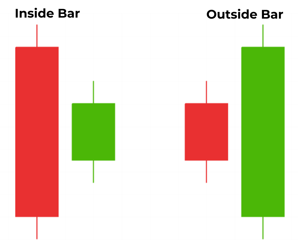 Identify Futures Chart Patterns NinjaTrader Identify Futures Chart Patterns NinjaTrader