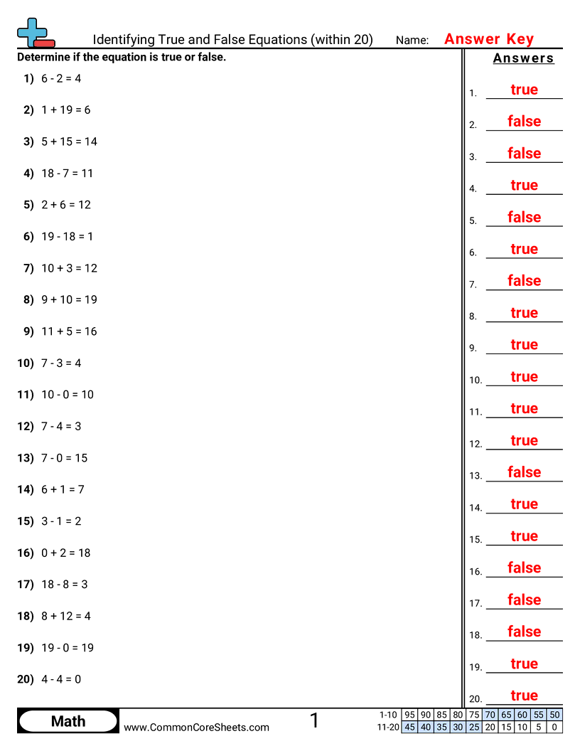 Identifying True And False Equations Within 20 Worksheet Download Identifying True And False Equations Within 20 Worksheet Download