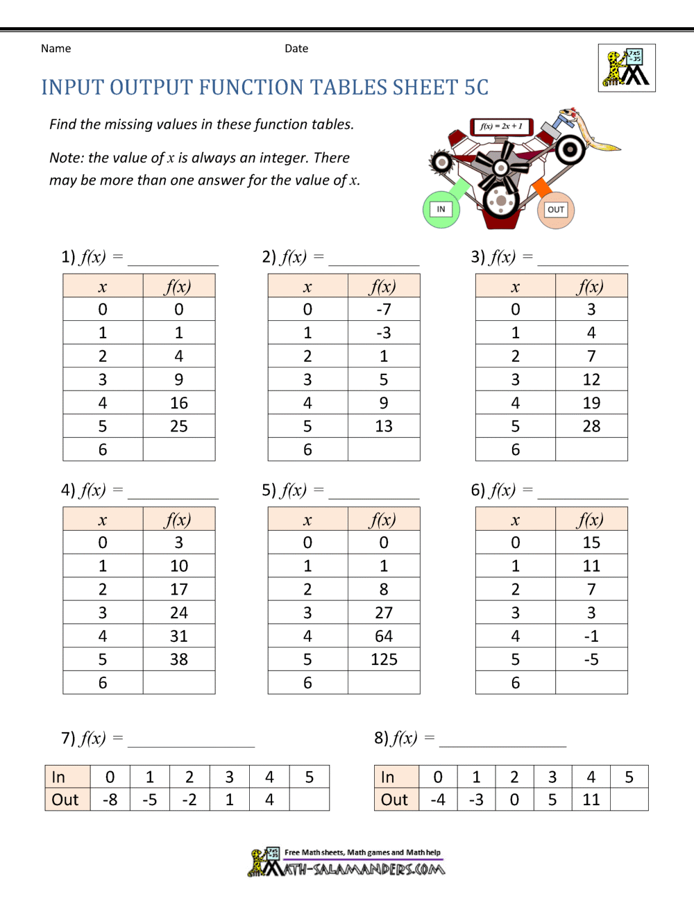 Patterns Function Machine Worksheets