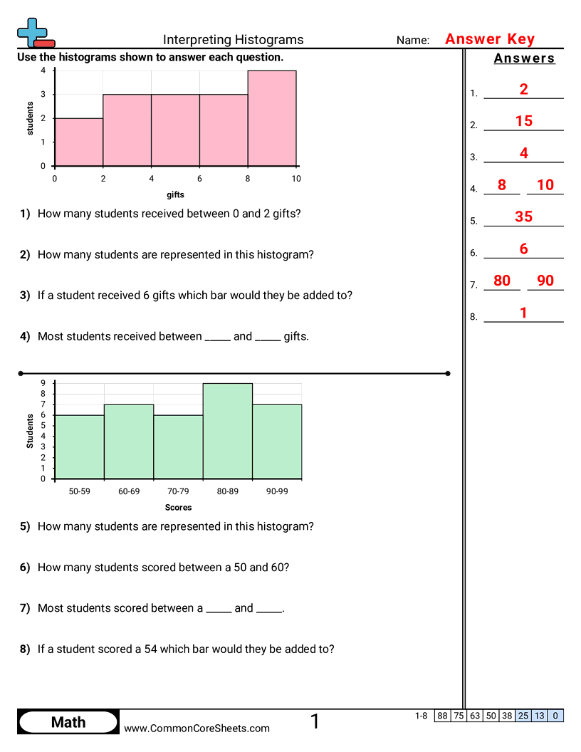 Interpreting Histograms Worksheet Download