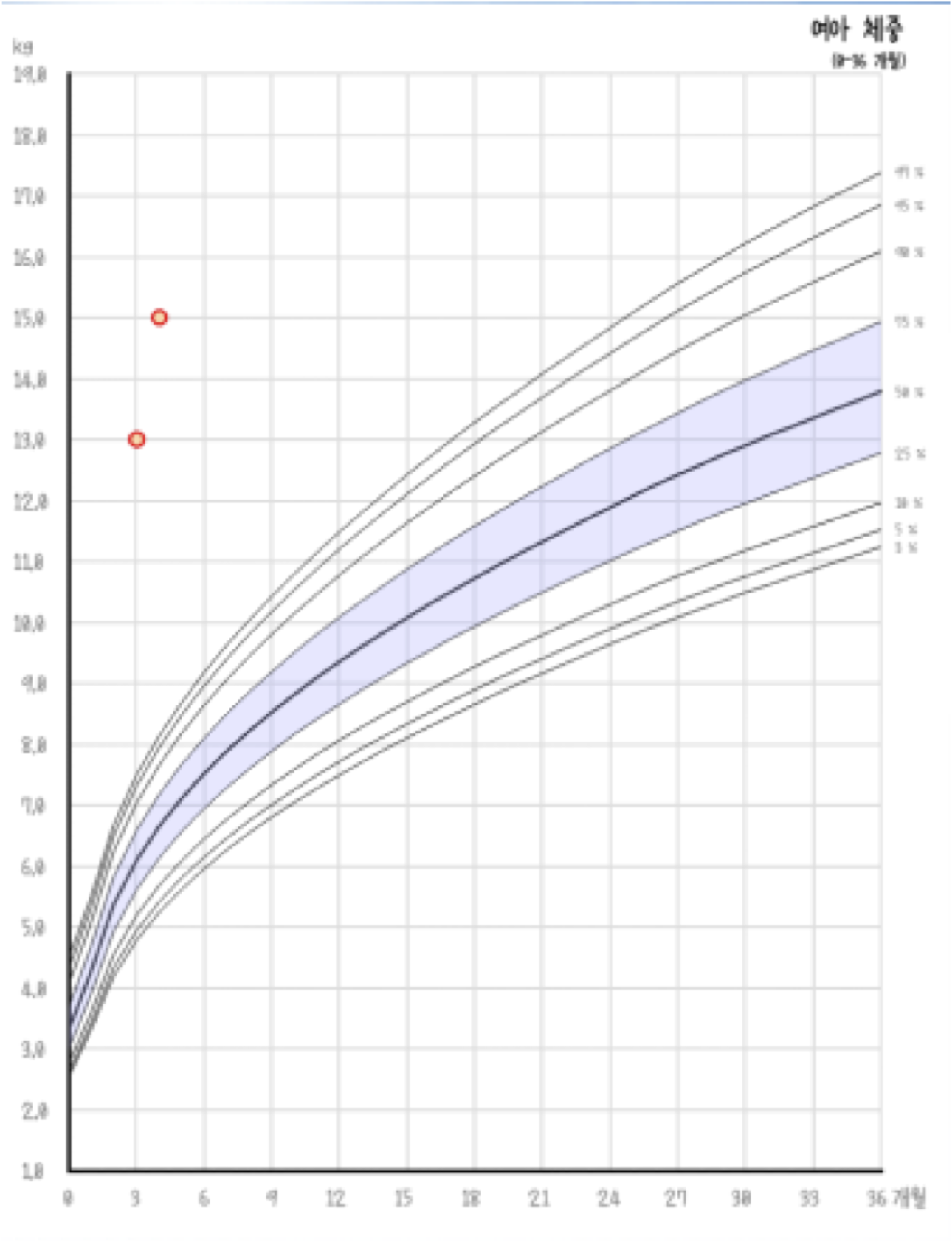 Ios Core Plot How To Render A Color Between Two Lines Stack Overflow