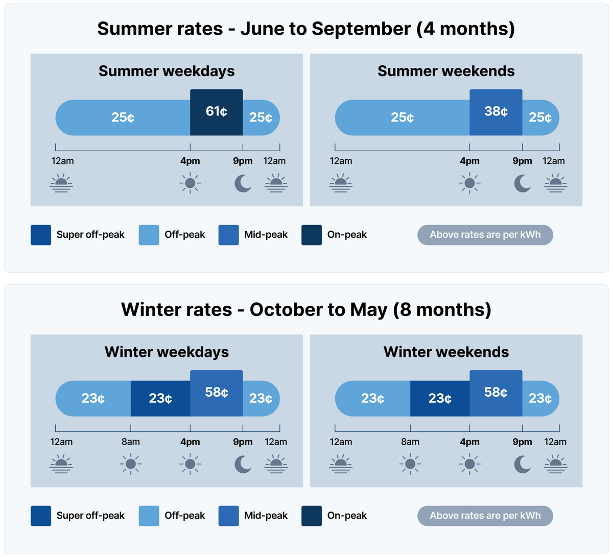 What S The Average Electric Bill In 2026 And How Does Yours Compare Solar