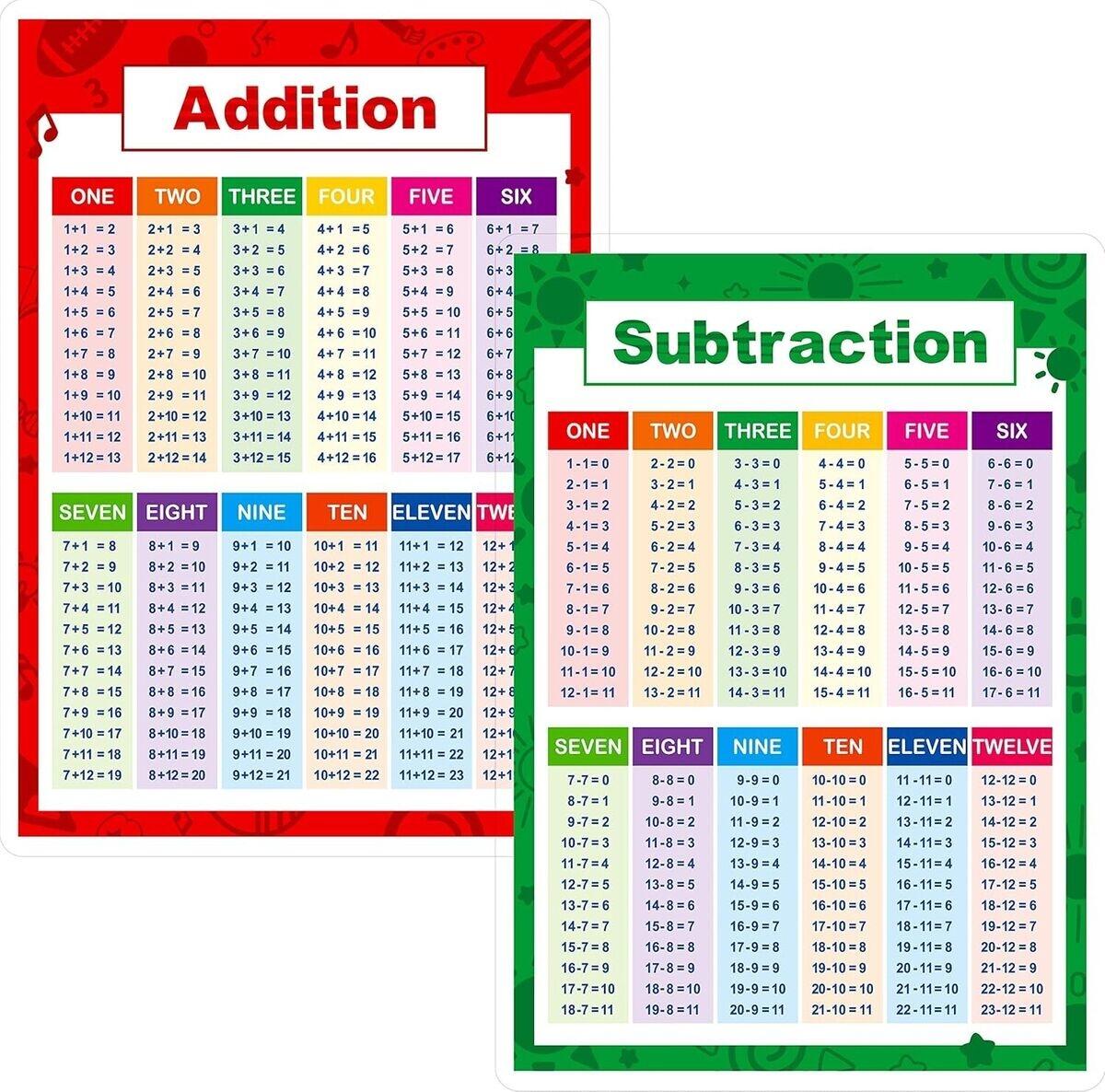 Laminated Addition And Subtraction Table Poster For Kids 2 Pieces For Math EBay Laminated Addition And Subtraction Table Poster For Kids 2 Pieces For Math EBay
