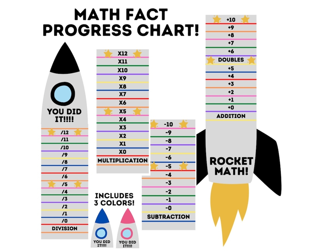 Large Math Fact Reward Chart Math Fact Progress Chart Rocket Math Chart Clothespin Math Chart Homeschool Math Poster Outer Space Etsy Large Math Fact Reward Chart Math Fact Progress Chart Rocket Math Chart Clothespin Math Chart Homeschool Math Poster Outer Space Etsy