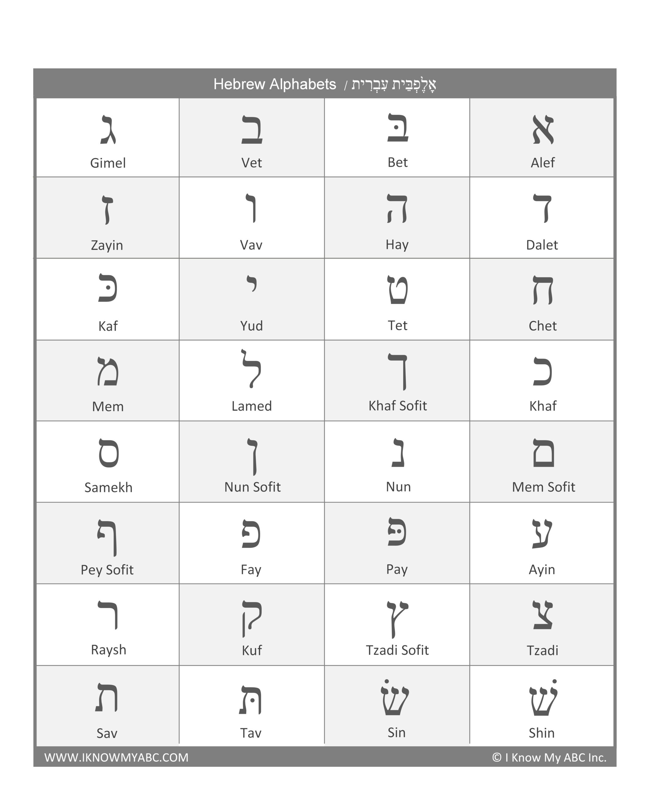 Learn Hebrew Alphabet Free Educational Resources I Know My ABC Inc Learn Hebrew Alphabet Free Educational Resources I Know My ABC Inc