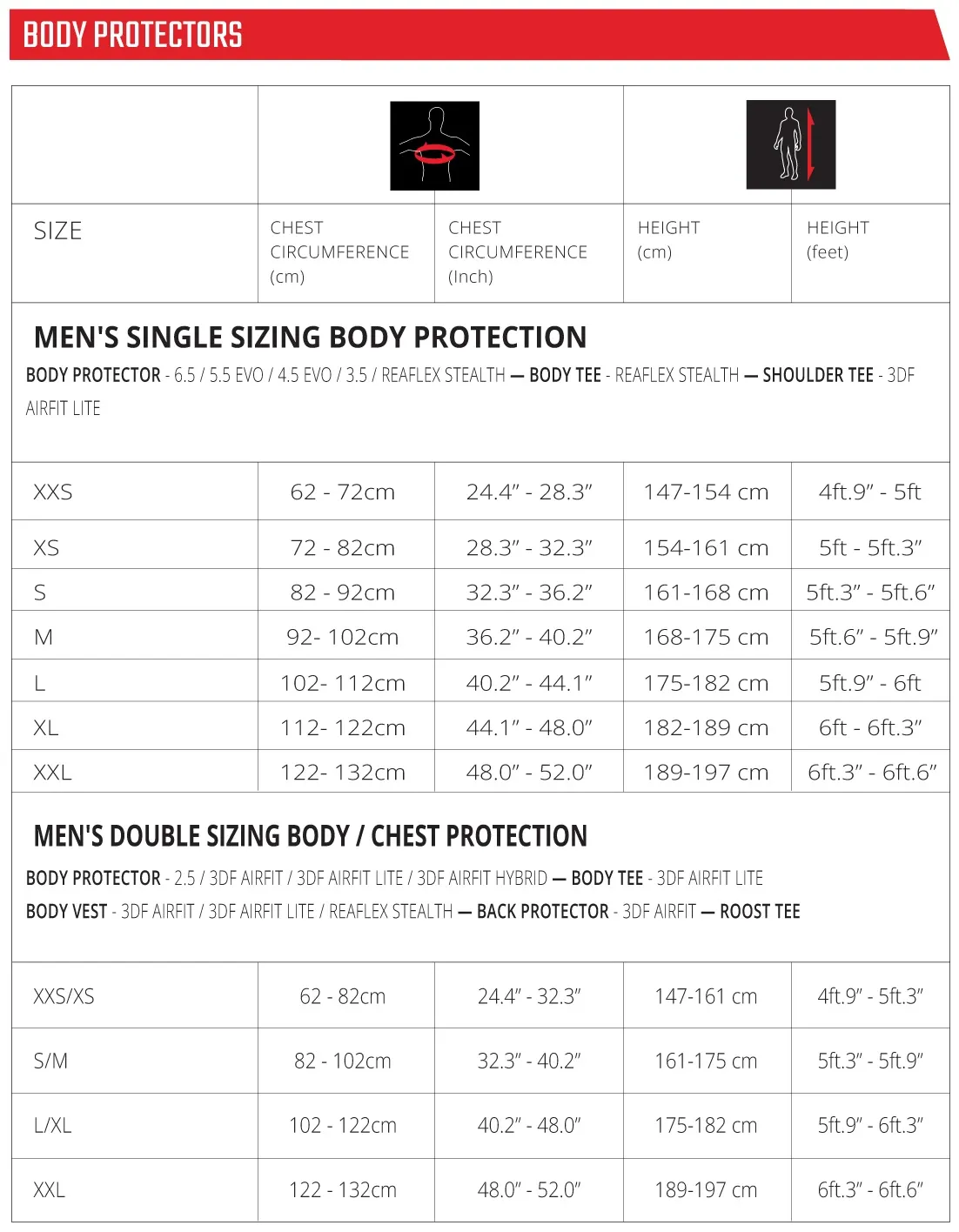 Leatt 5 5 Evo Black Body Protector Dirtbikexpress
