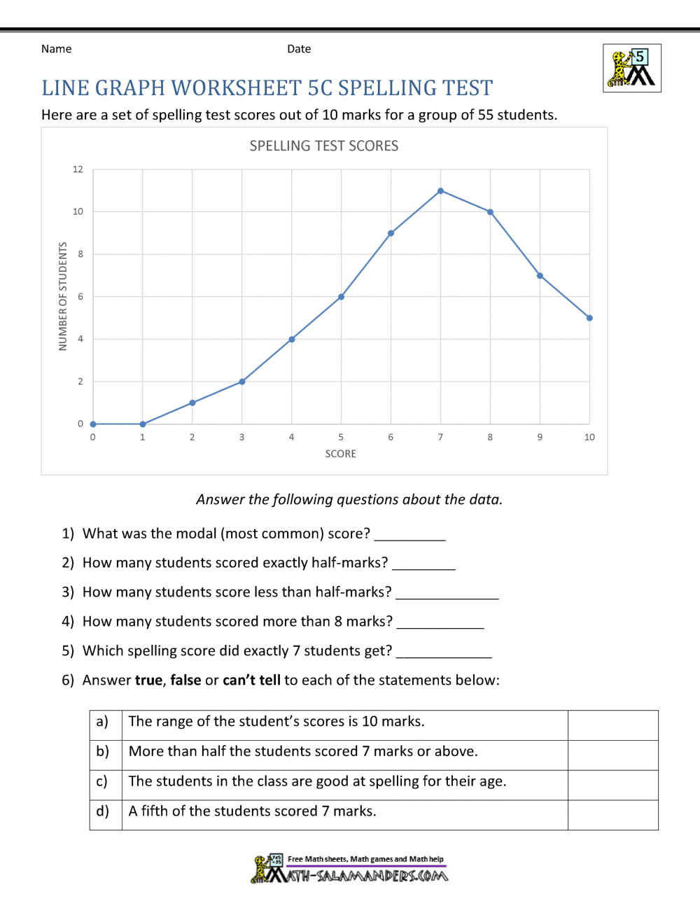 Line Graphs 5th Grade Worksheets