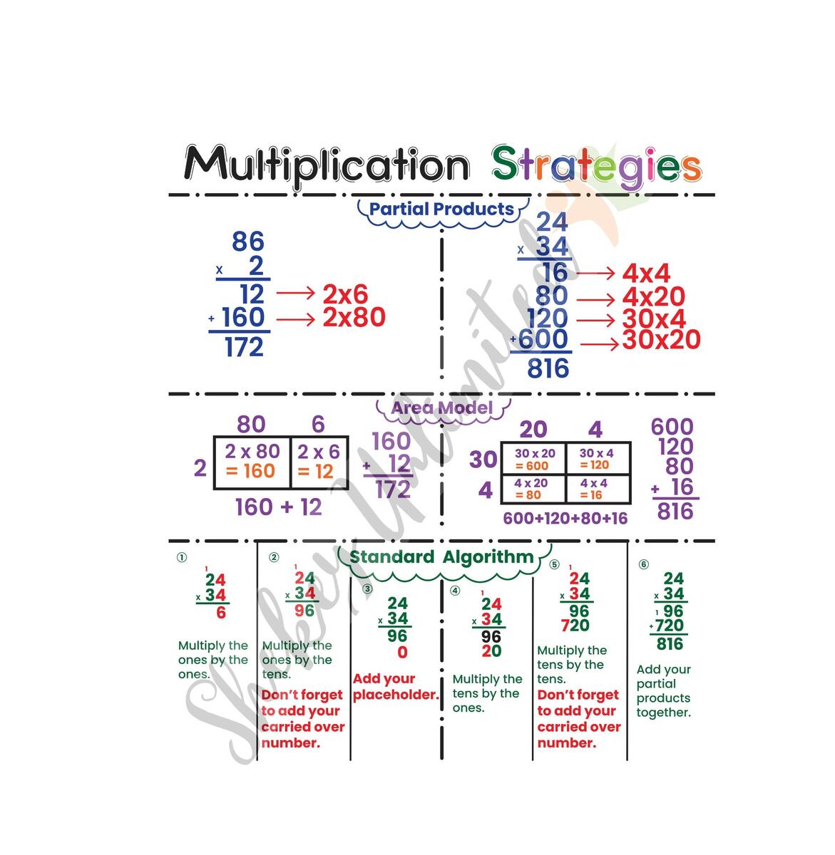 Math Anchor Chart For Classroom Addition Subtraction Multiplication Division Poster Educational Wall Art For Kids Teachers Etsy Israel